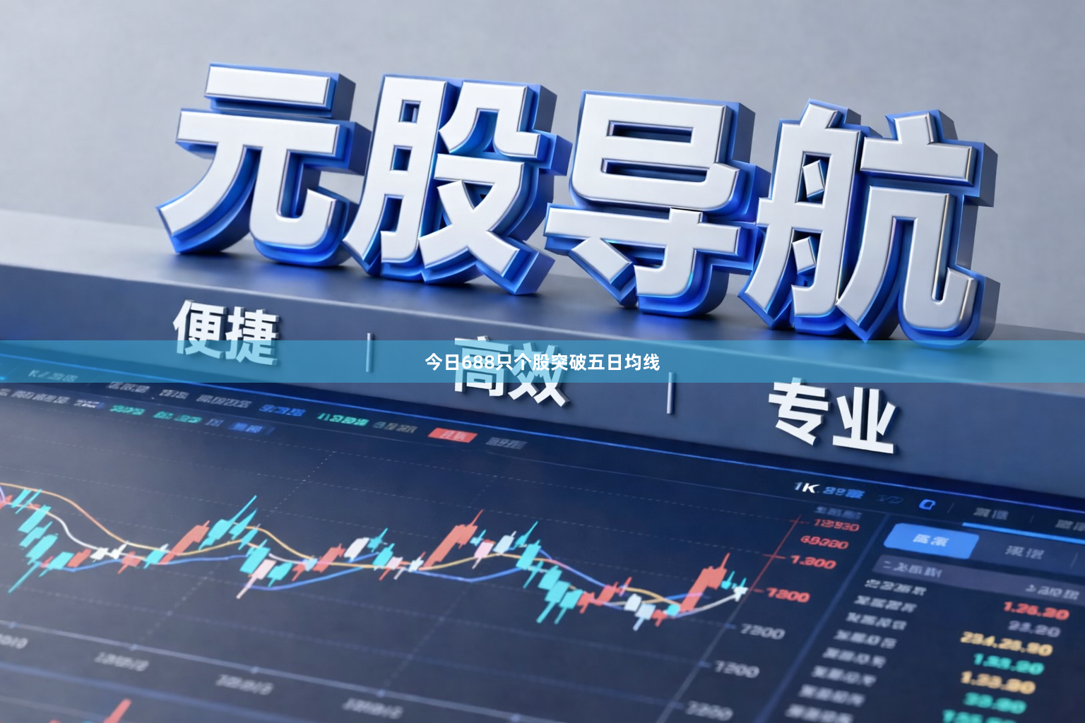 今日688只个股突破五日均线